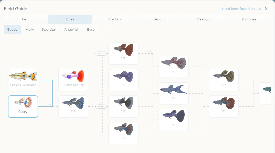 The Lines chart early in a save: two discovered guppies on the left, a wall of silhouettes and dashed connectors ahead